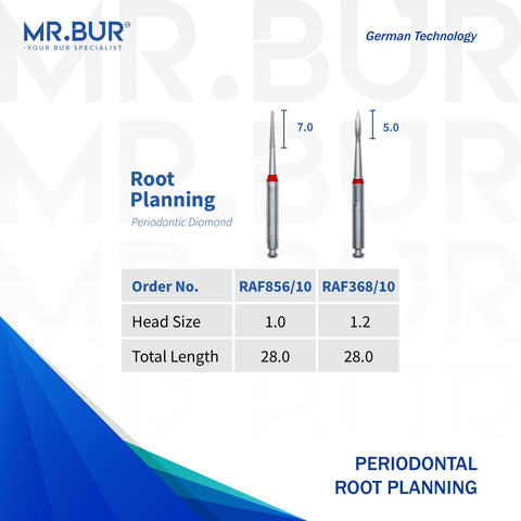 Surgical Root Planning Kit
