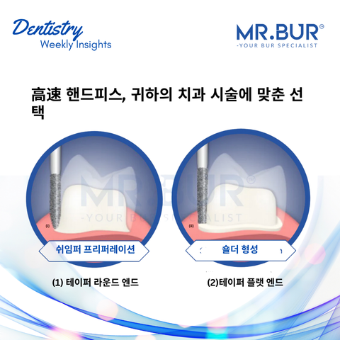 High speed handpieces that fits dental procedure.