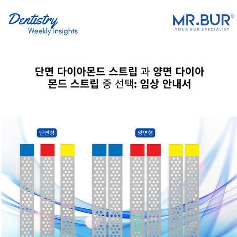 Mr. Bur provides a clinical guide to choosing between single-sided and double-sided diamond strips, highlighting their applications in precision dentistry.