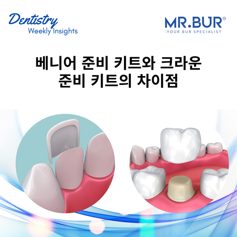 Mr. Bur veneer preparation kits focus on minimal enamel reduction, while crown preparation kits ensure deeper cuts and stable margins for secure crown placement.