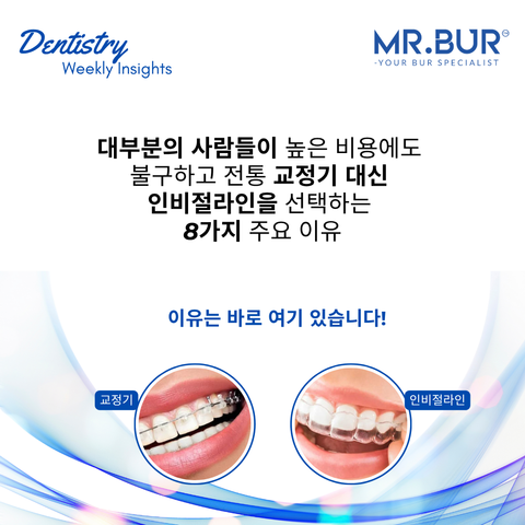 This picture shows the top 8 reason why do people choose invisalign over traditional braces despite the higher cost & why Mr. Bur IPR kit is the best in world.