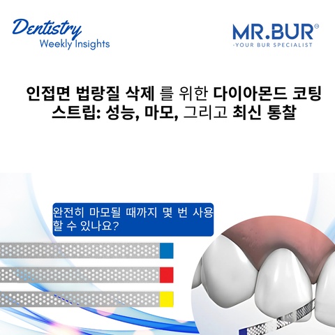 Mr. Bur diamond-coated strips ensure efficient enamel grinding with larger grits for fast reduction and smaller grits for smooth finishes.